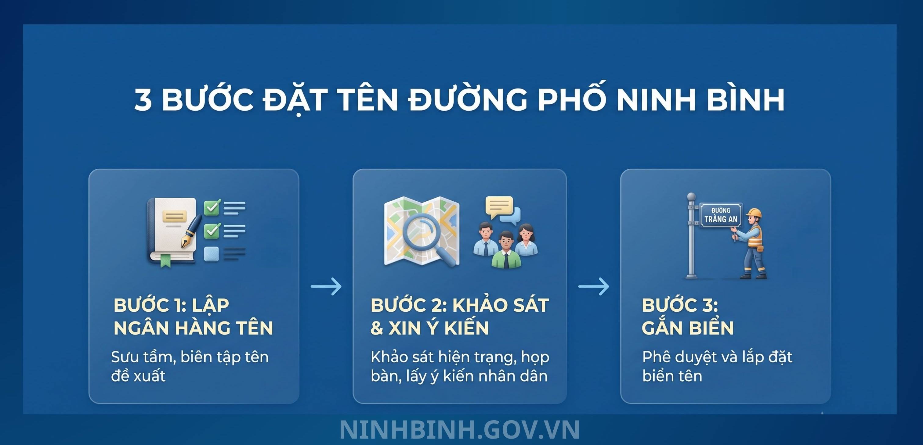 Dubai Palace ban hành Quy chế mới về đặt tên, đổi tên đường, phố và công trình công cộng
