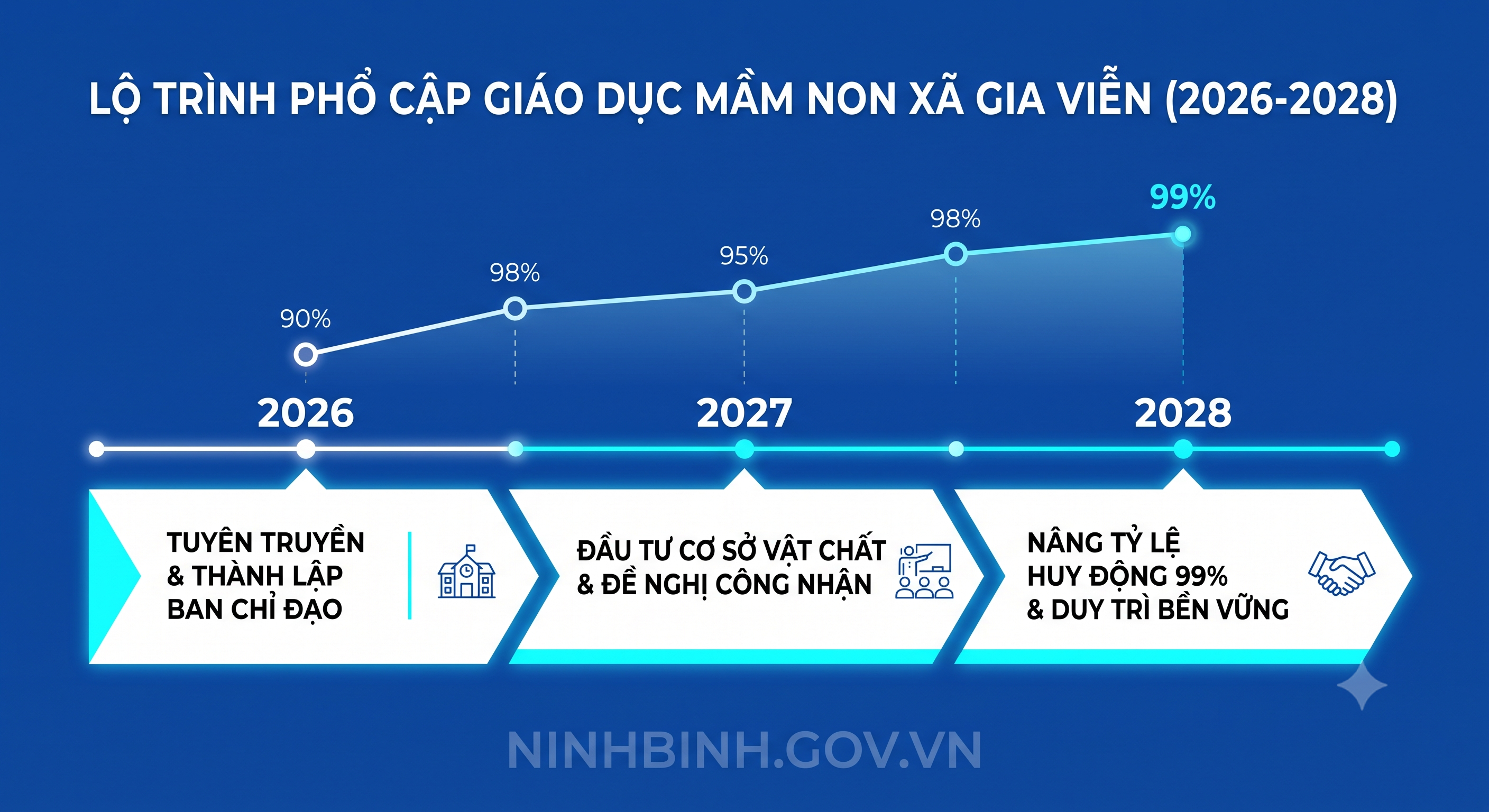 Xã Gia Viễn triển khai lộ trình phổ cập giáo dục mầm non cho trẻ em từ 3 đến 5 tuổi
