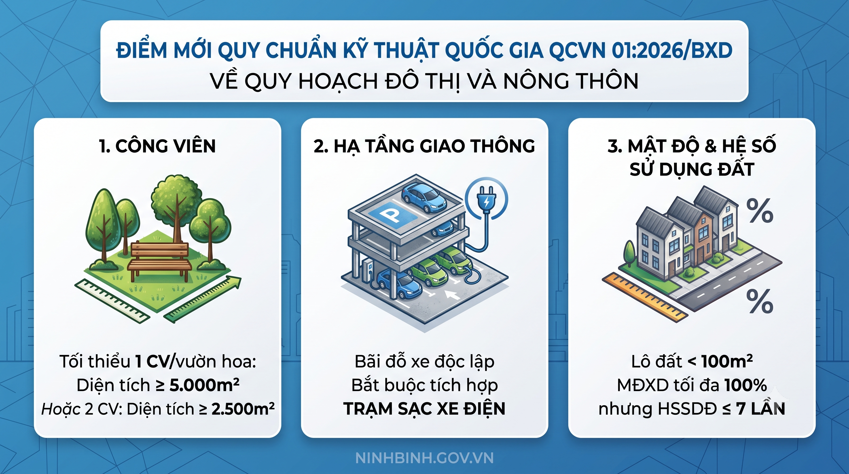 Ninh Bình triển khai thực hiện Quy chuẩn kỹ thuật quốc gia về quy hoạch đô thị và nông thôn