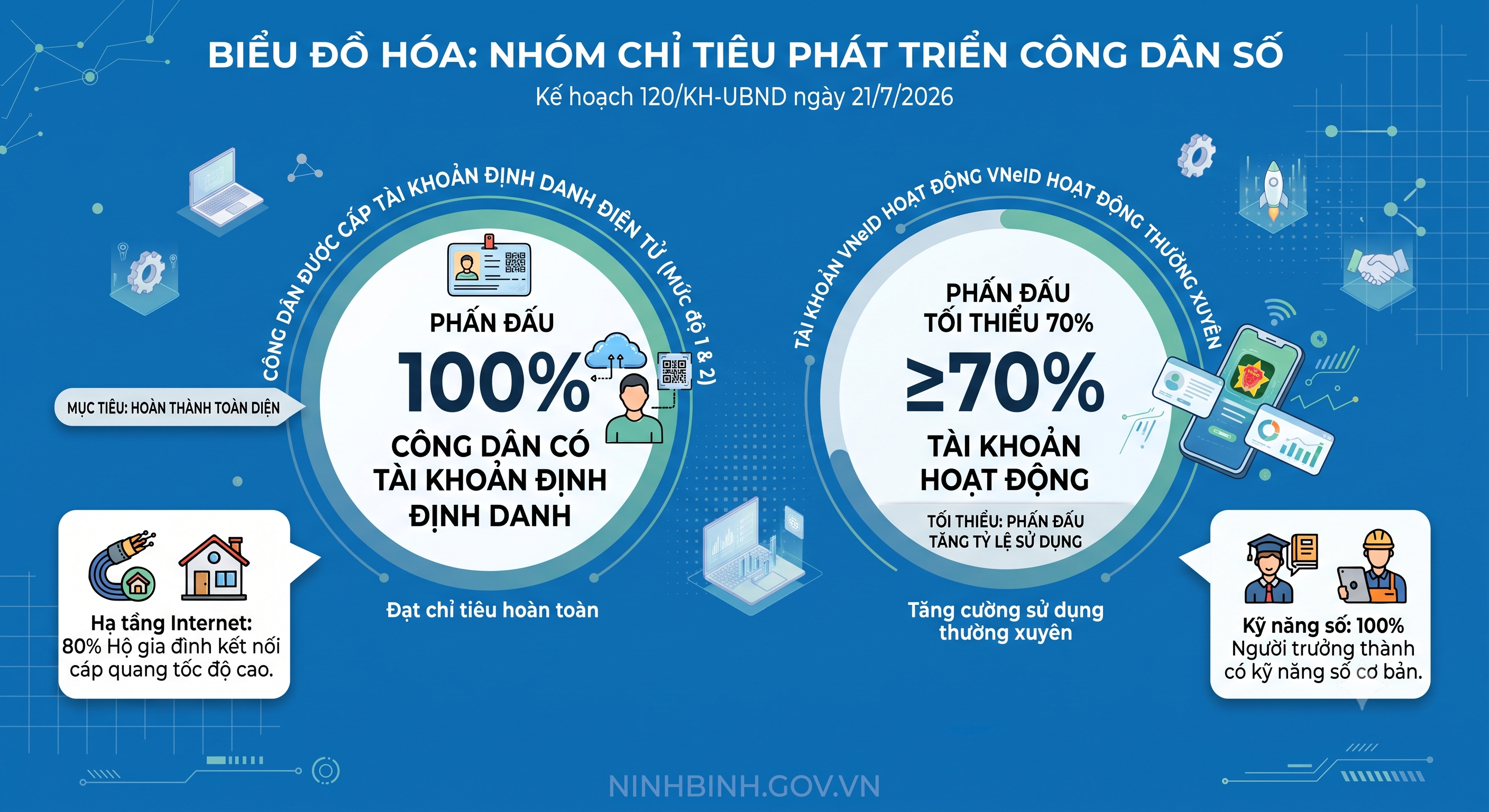 Xã Phát Diệm triển khai toàn diện nhiệm vụ Đề án 06 năm 2026