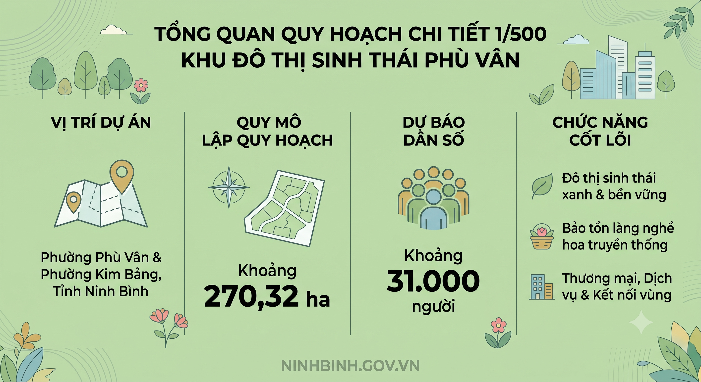 Phê duyệt nhiệm vụ quy hoạch chi tiết tỷ lệ 1/500 Khu đô thị sinh thái Phù Vân