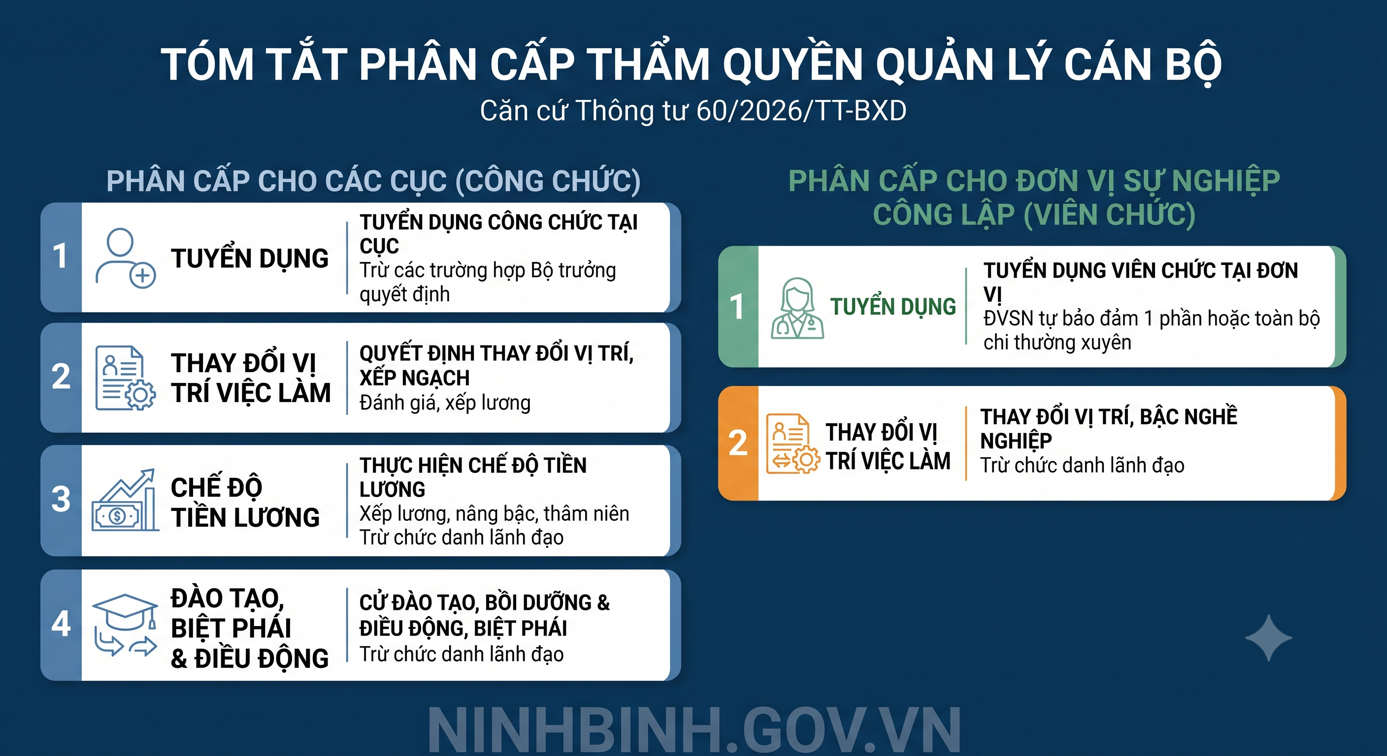 Triển khai Thông tư số 60/2026/TT-BXD về phân cấp quản lý công chức, viên chức