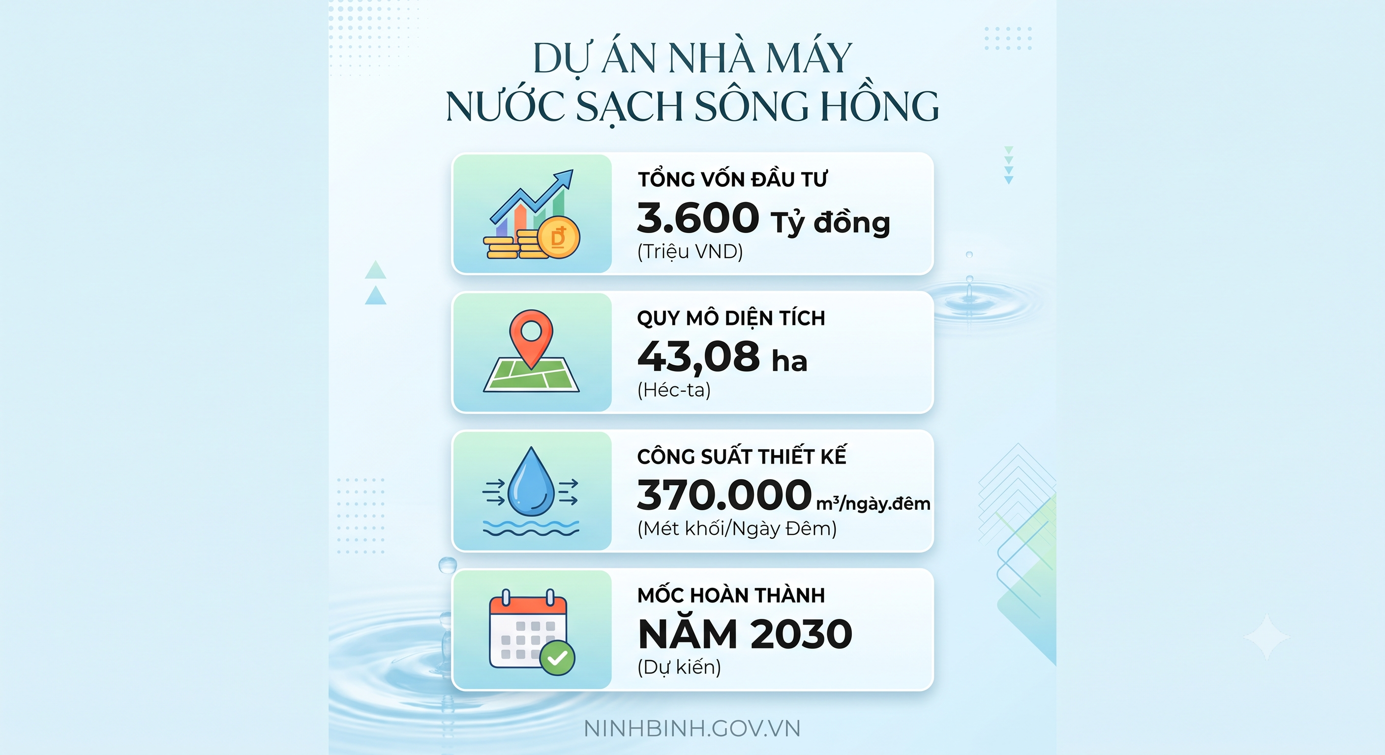 Quyết định Điều chỉnh tổng thể quy mô Dự án đầu tư xây dựng Nhà máy nước sạch sử dụng nguồn nước sông Hồng