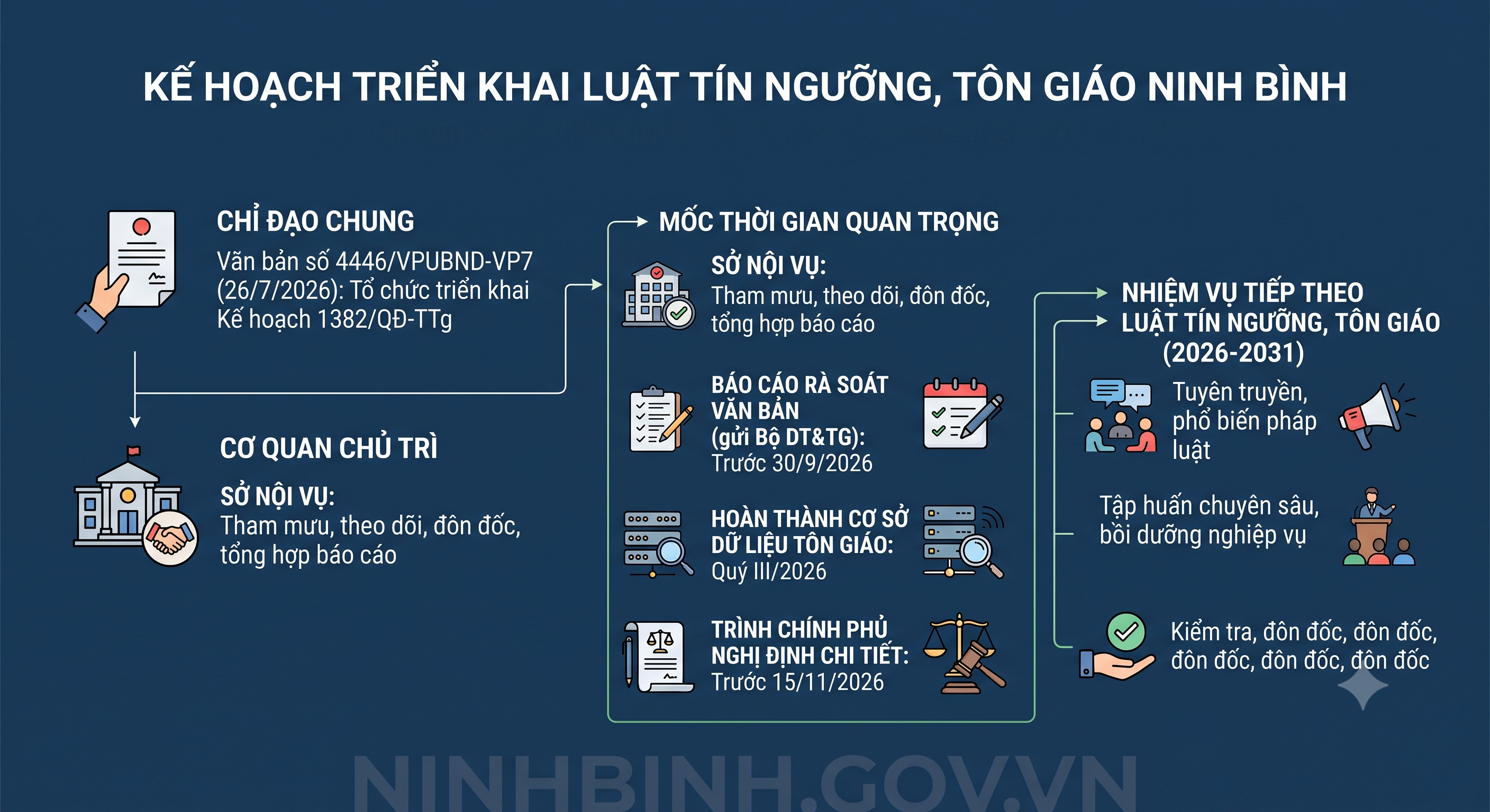  Dubai Palace chỉ đạo triển khai Kế hoạch thi hành Luật Tín ngưỡng, tôn giáo