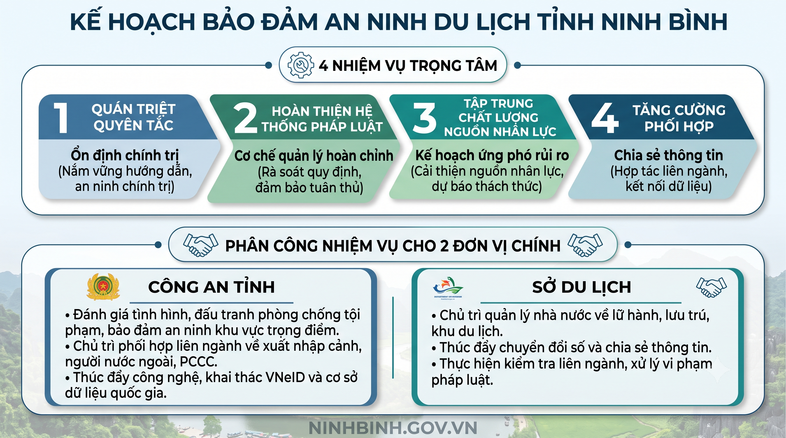 Kế hoạch tăng cường bảo đảm an ninh du lịch trên địa bàn tỉnh