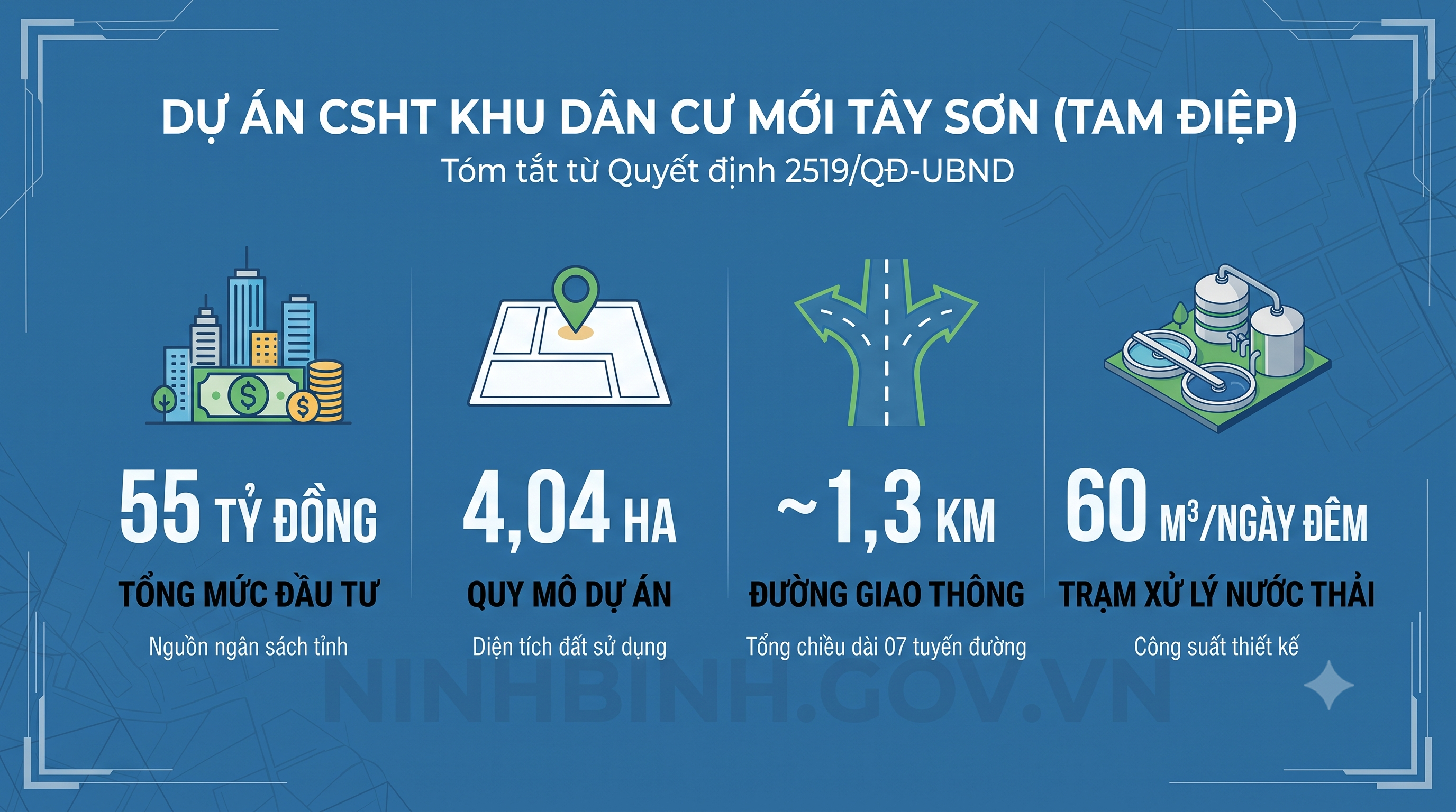 Phê duyệt điều chỉnh dự án khu tái định cư Tam Điệp