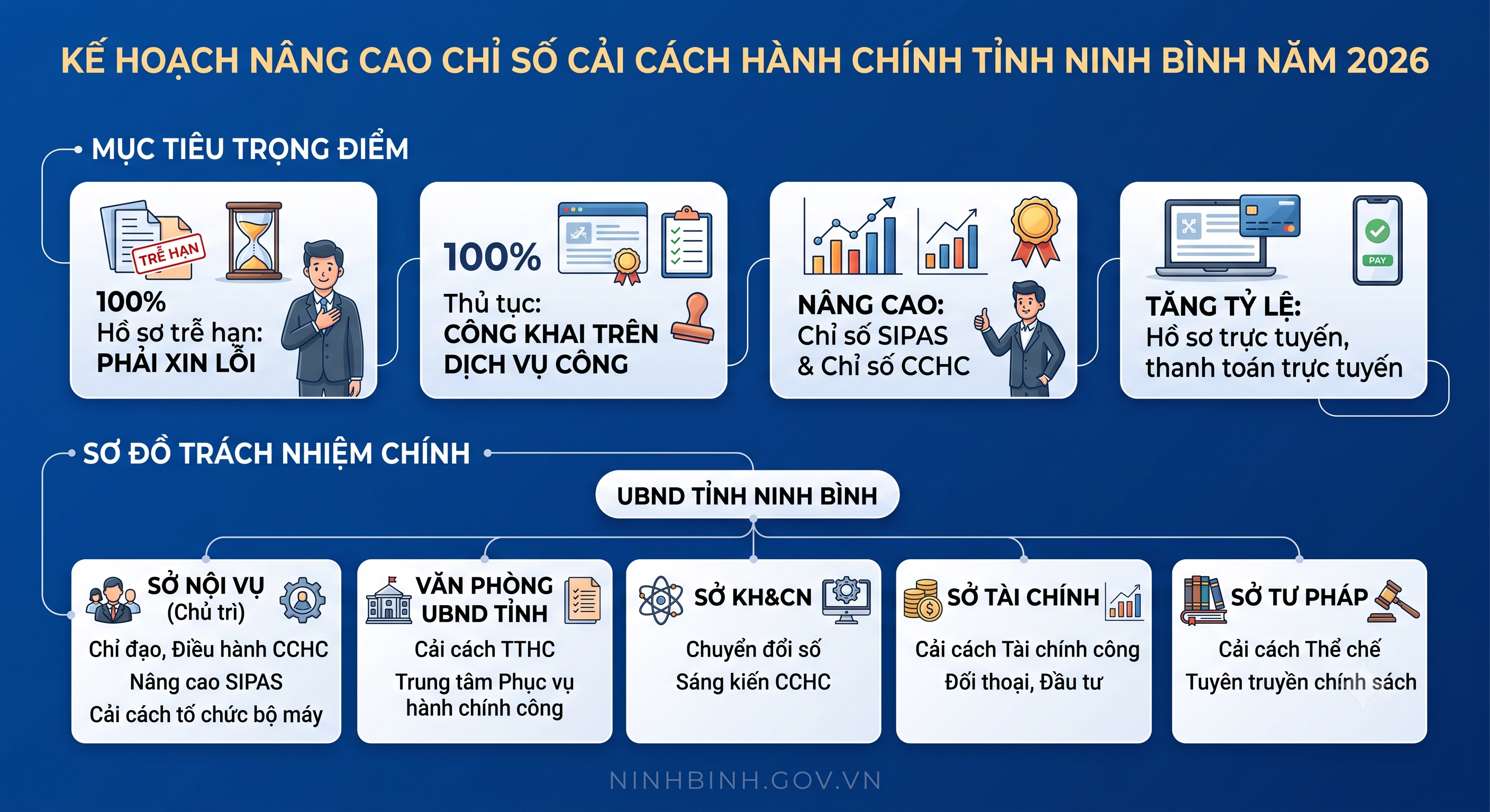 Kế hoạch nâng cao chỉ số cải cách hành chính và chỉ số hài lòng của người dân năm 2026