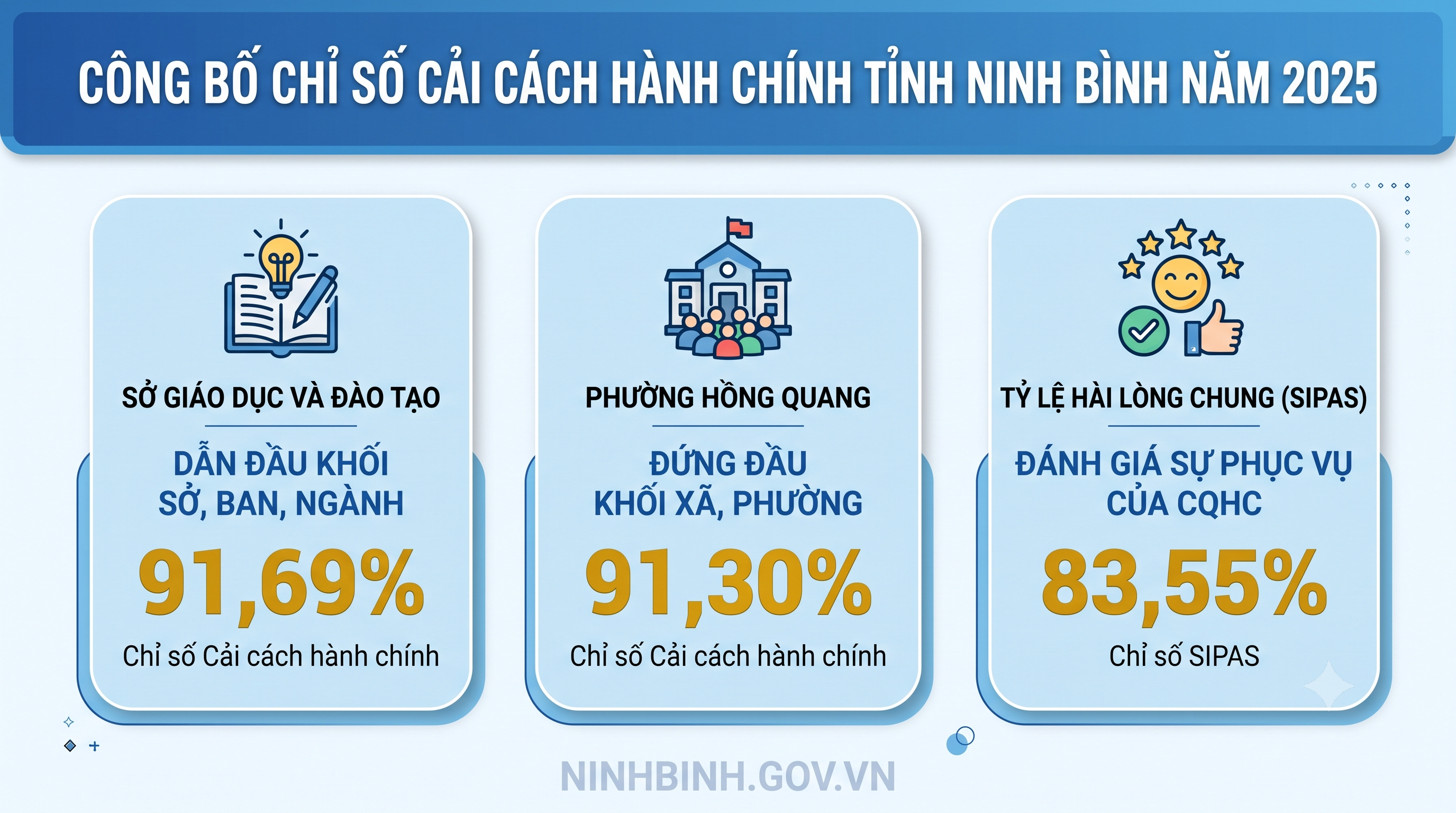 Ninh Bình công bố kết quả Chỉ số cải cách hành chính năm 2025
