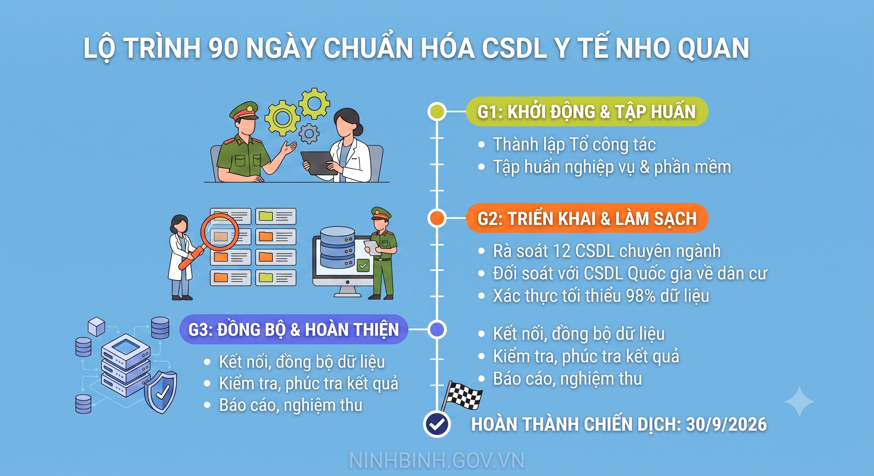 Xã Nho Quan triển khai chiến dịch 90 ngày làm sạch, chuẩn hóa dữ liệu y tế