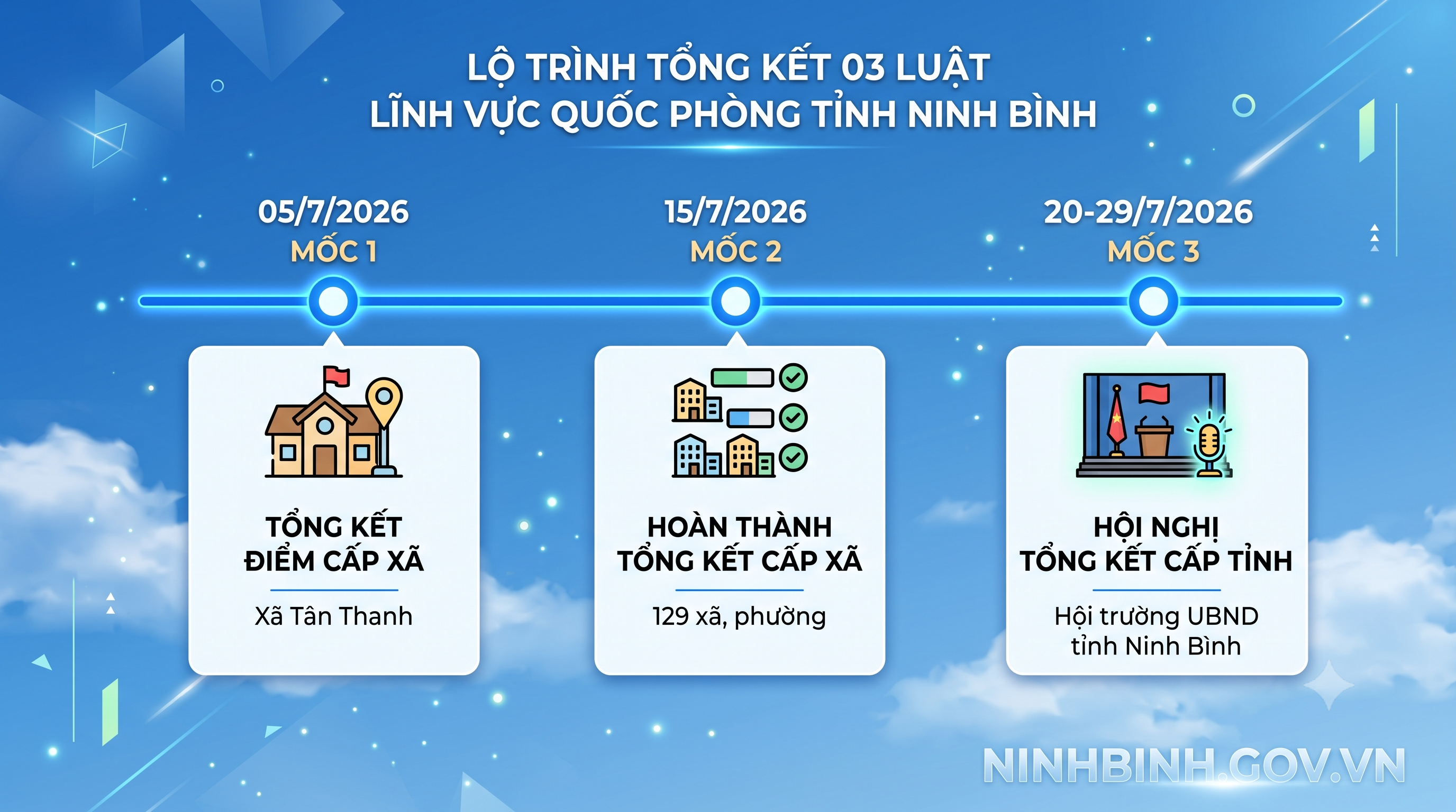 Triển khai kế hoạch tổng kết 03 Luật về lĩnh vực quốc phòng