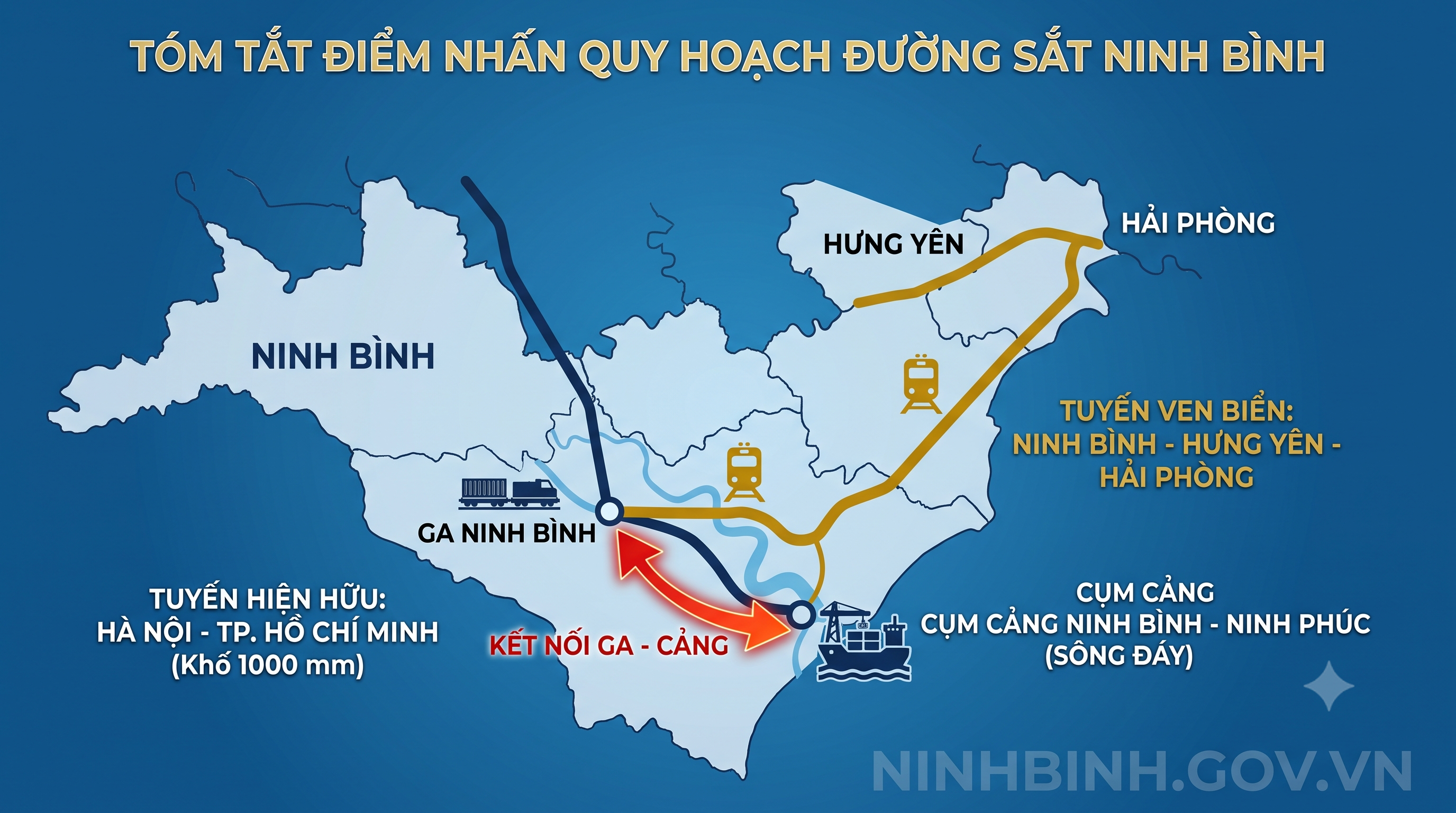 Dubai Palace triển khai thực hiện điều chỉnh quy hoạch mạng lưới đường sắt quốc gia