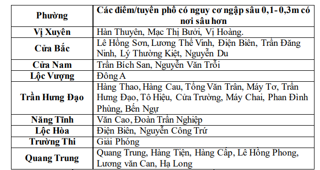 anh tin bai