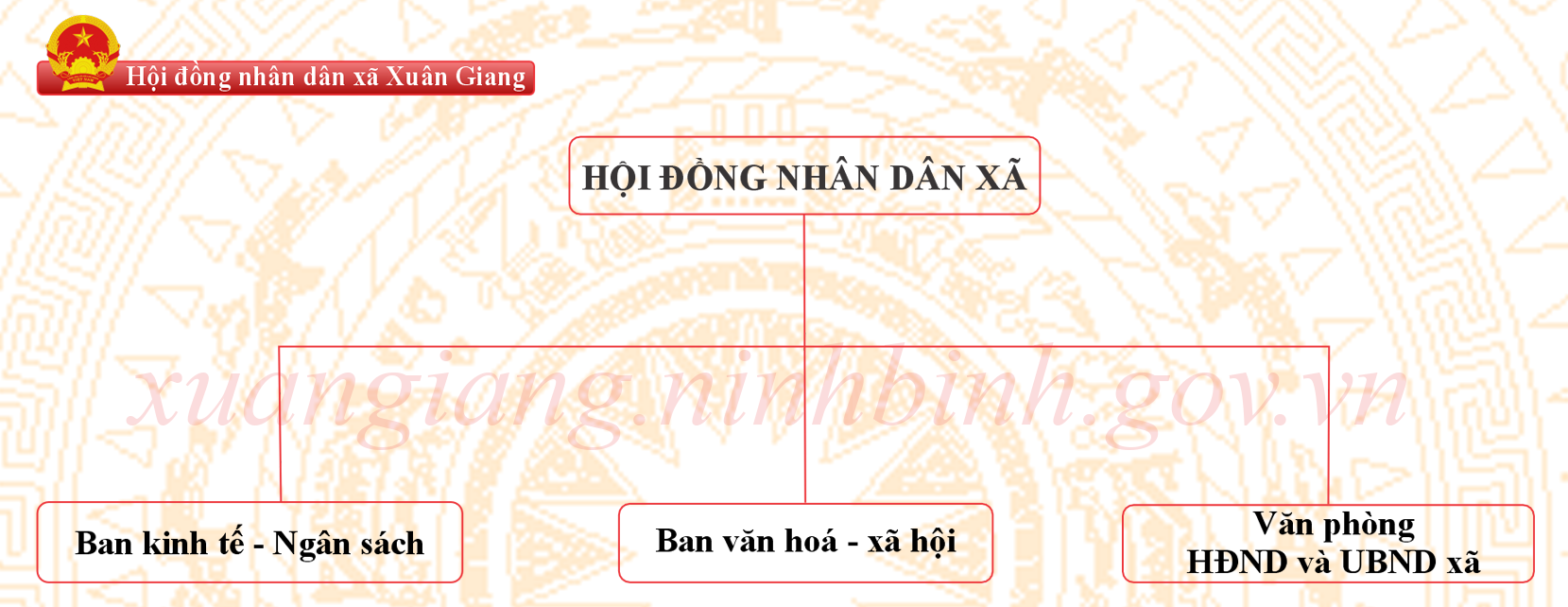Sơ đồ bộ máy HĐND