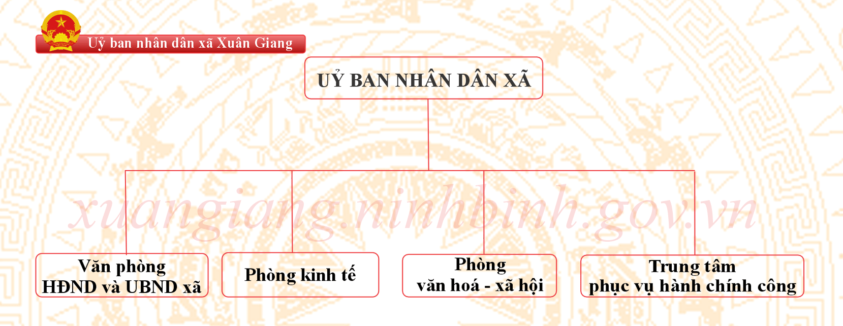 Sơ đồ bộ máy