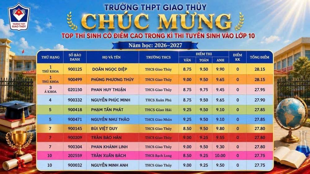 anh tin bai
