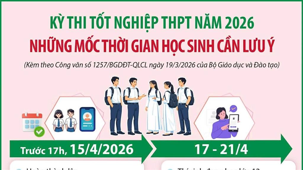 Kỳ thi tốt nghiệp THPT năm 2026: Những mốc thời gian học sinh cần lưu ý