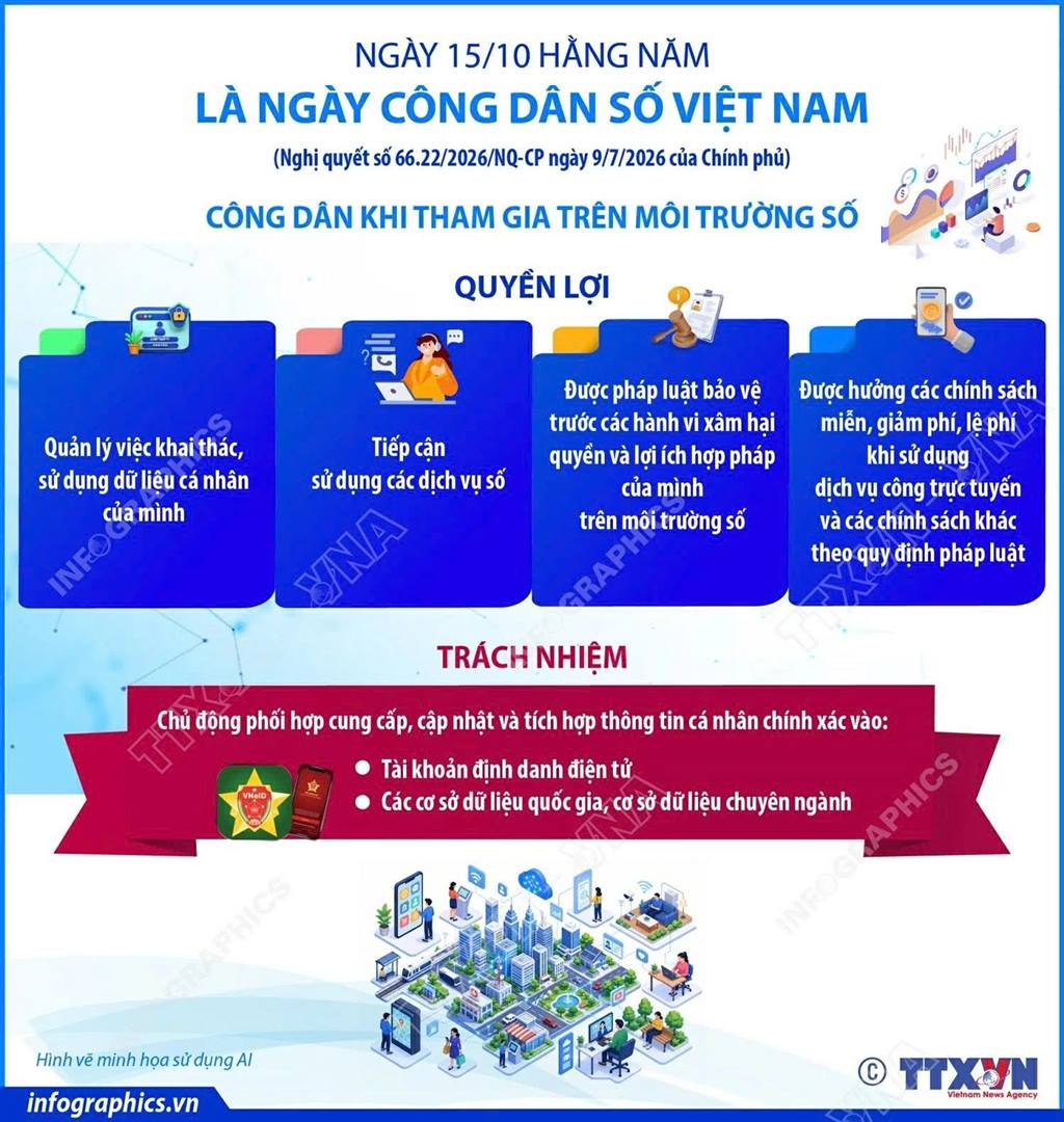 Ngày 15/10 hằng năm là Ngày Công dân số Việt Nam