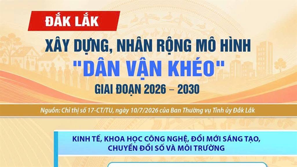 (Infographic) Đắk Lắk: Xây dựng, nhân rộng mô hình Dân vận khéo giai đoạn 2026 – 2030