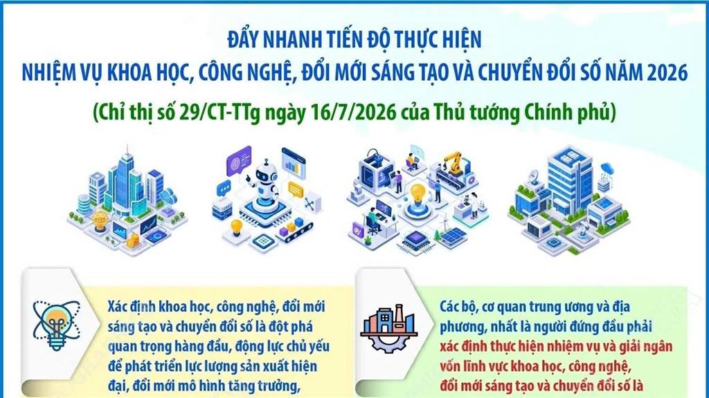 Đẩy nhanh tiến độ thực hiện nhiệm vụ khoa học, công nghệ, đổi mới sáng tạo