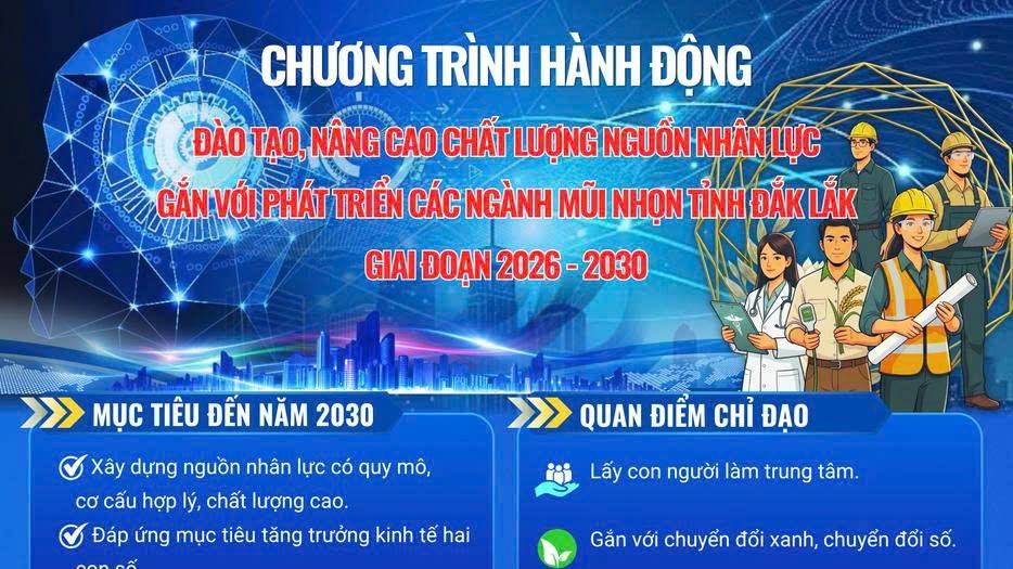 [Infographic] Chương trình hành động: Đào tạo, nâng cao chất lượng nguồn nhân lực gắn với phát triển các ngành mũi nhọn tỉnh Đắk Lắk giai đoạn 2026 - 2030
