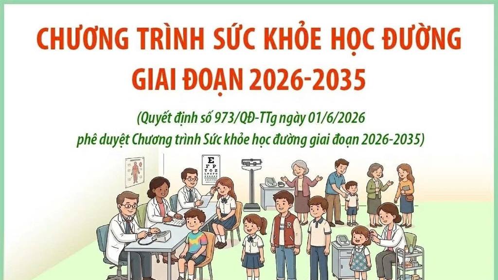 Chương trình Sức khỏe học đường giai đoạn 2026-2035