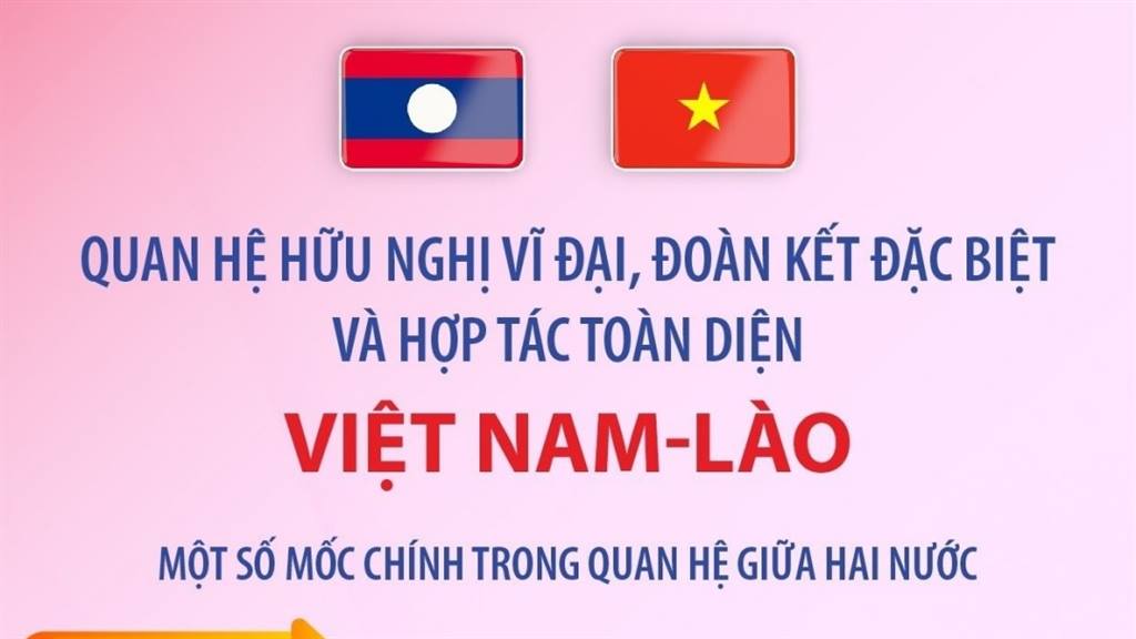 Quan hệ hữu nghị vĩ đại, đoàn kết đặc biệt và hợp tác toàn diện Việt Nam - Lào