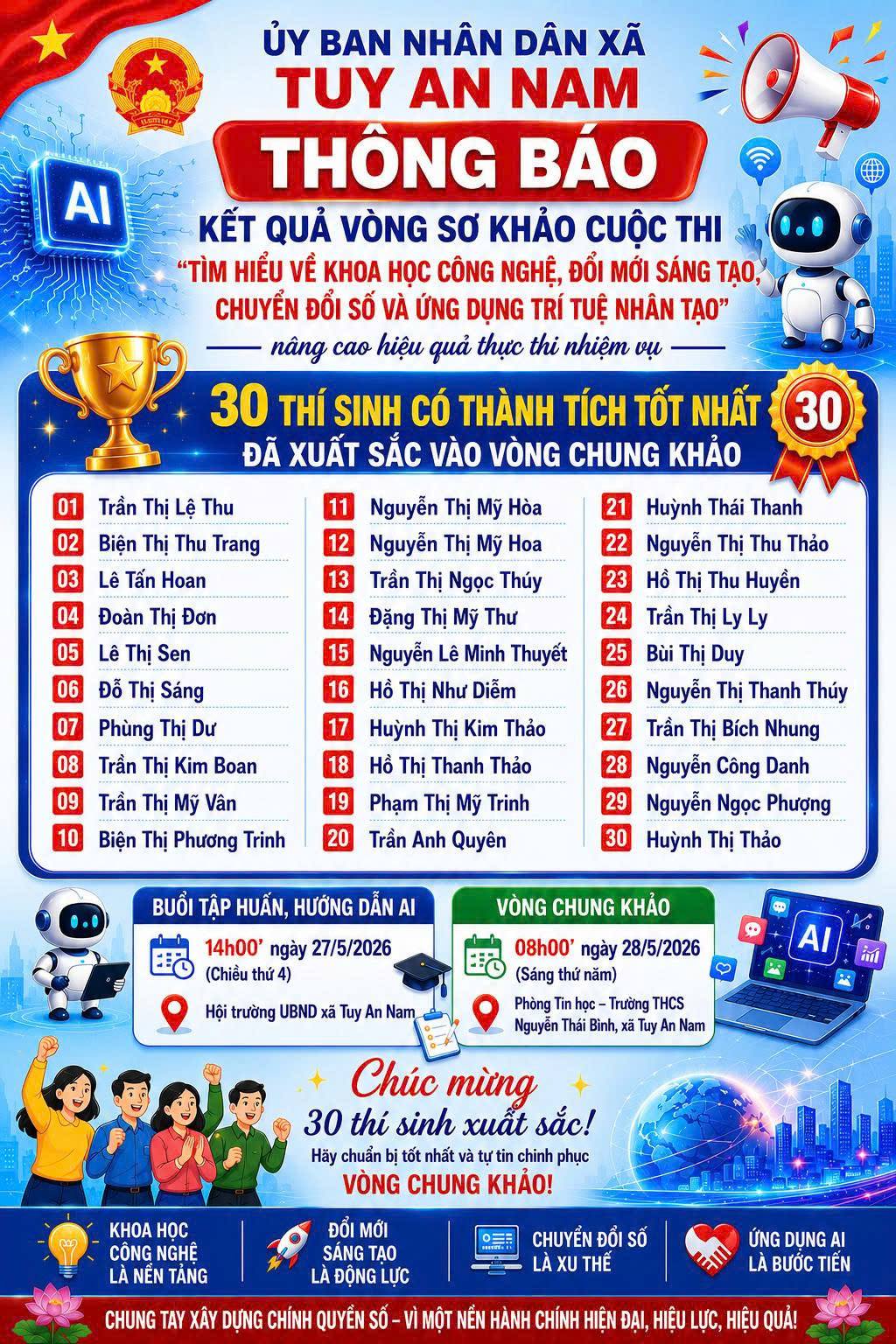 UBND xã Tuy An Nam trân trọng chúc mừng 30 thí sinh có thành tích xuất sắc đã vượt qua Vòng Sơ khảo để bước tiếp vào Vòng Chung khảo Cuộc thi.