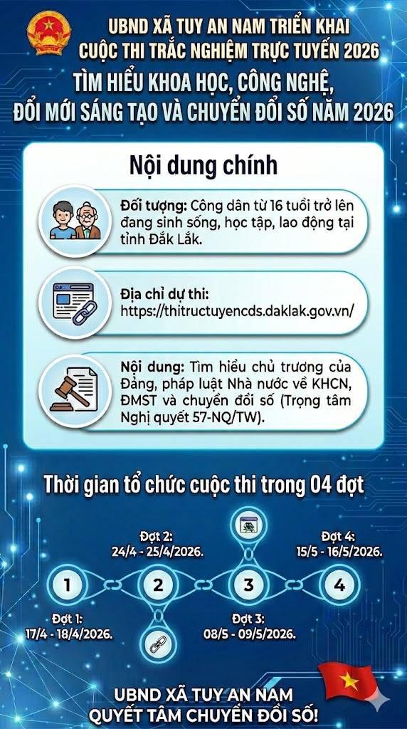 UBND XÃ TUY AN NAM TRIỂN KHAI  CUỘC THI TRẮC NGHIỆM TRỰC TUYẾN VỀ KHOA HỌC, CÔNG NGHỆ, ĐỔI MỚI SÁNG TẠO VÀ CHUYỂN ĐỔI SỐ NĂM 2026