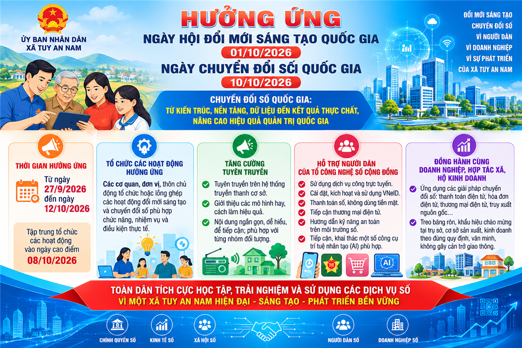 XÃ TUY AN NAM HƯỞNG ỨNG NGÀY HỘI ĐỔI MỚI SÁNG TẠO QUỐC GIA (01/10) VÀ NGÀY CHUYỂN ĐỔI SỐ QUỐC GIA (10/10) NĂM 2026