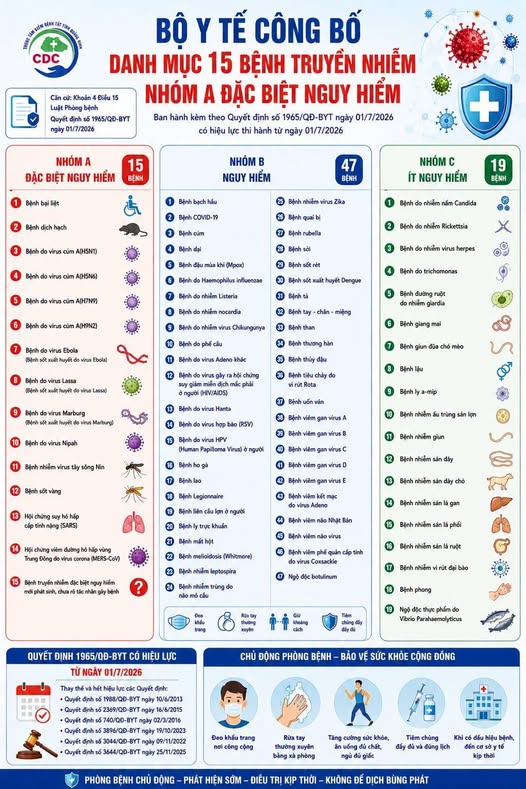 BỘ Y TẾ CÔNG BỐ DANH MỤC MỚI VỀ BỆNH TRUYỀN NHIỄM