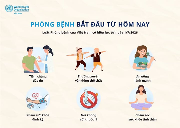 🩺 🔰 Từ ngày 1/7, Luật Phòng bệnh mới của Việt Nam chính thức có hiệu lực.