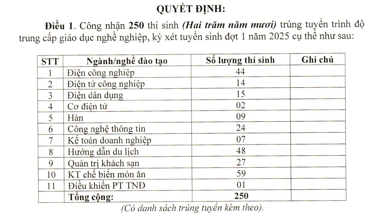 QUYẾT ĐỊNH – VỀ VIỆC CÔNG NHẬN TRÚNG TUYỂN  TRÌNH ĐỘ TRUNG CẤP GIÁO DỤC NGHỀ NGHIỆP ĐỢT I NĂM 2025