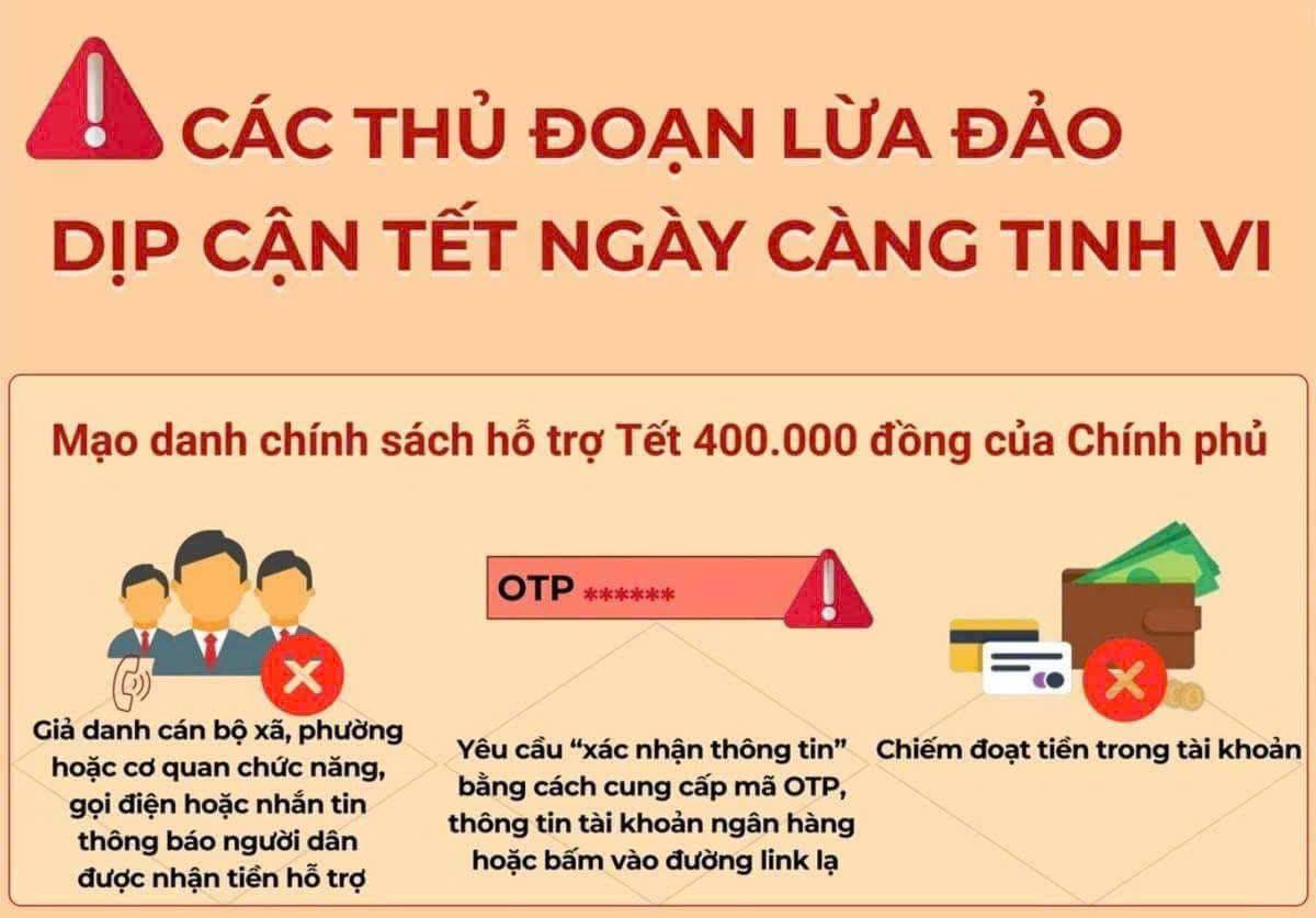 Cảnh giác thủ đoạn lừa đảo “nhận quà Tết”, “trợ cấp Tết” trong dịp Tết Nguyên đán Bính Ngọ 2026