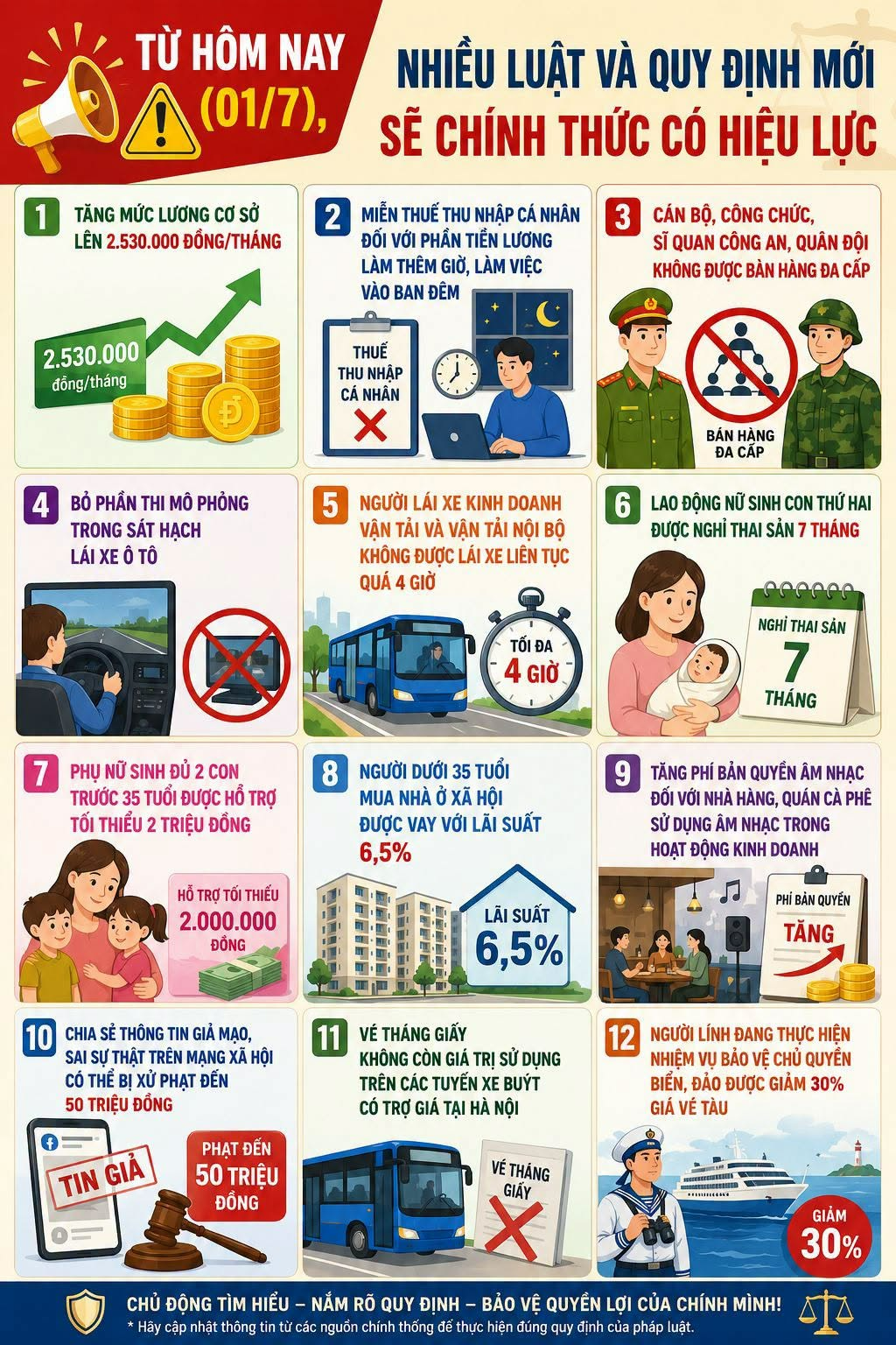 NHIỀU CHÍNH SÁCH CÓ HIỆU LỰC TỪ NGÀY 1/7