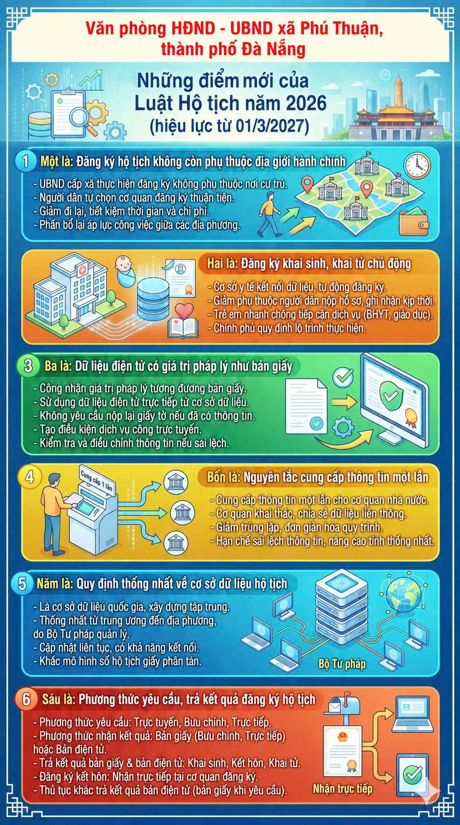 NHỮNG ĐIỂM MỚI CỦA LUẬT HỘ TỊCH NĂM 2026