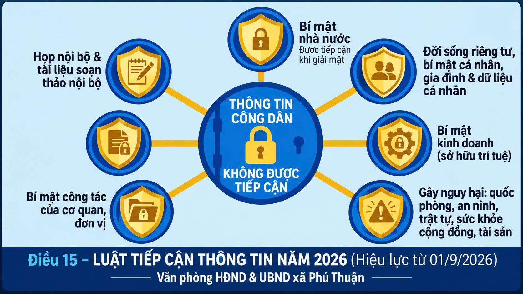QUỐC HỘI THÔNG QUA LUẬT TIẾP CẬN THÔNG TIN NĂM 2026