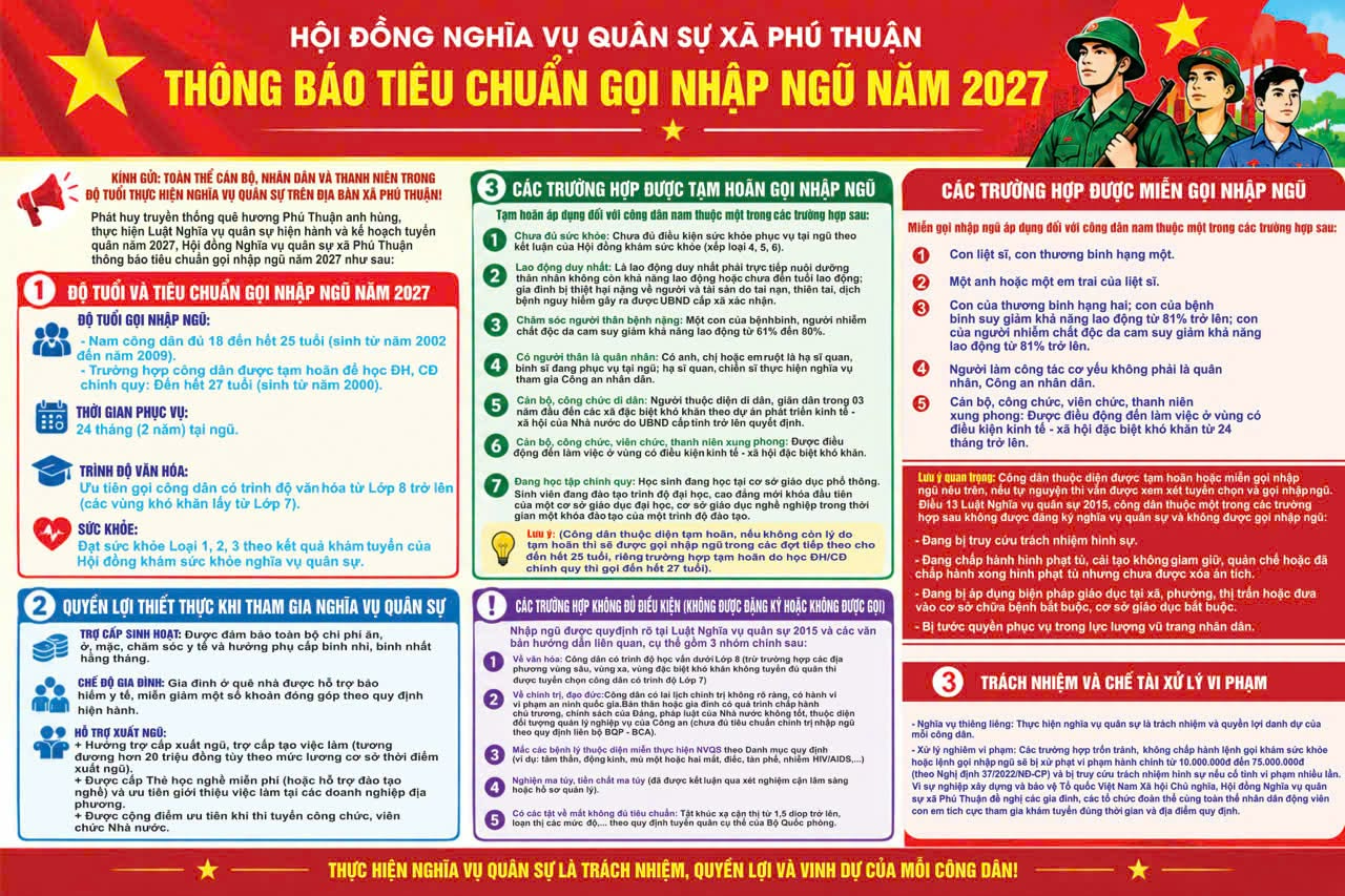 THÔNG BÁO TIÊU CHUẨN GỌI CÔNG DÂN NHẬP NGŨ NĂM 2027