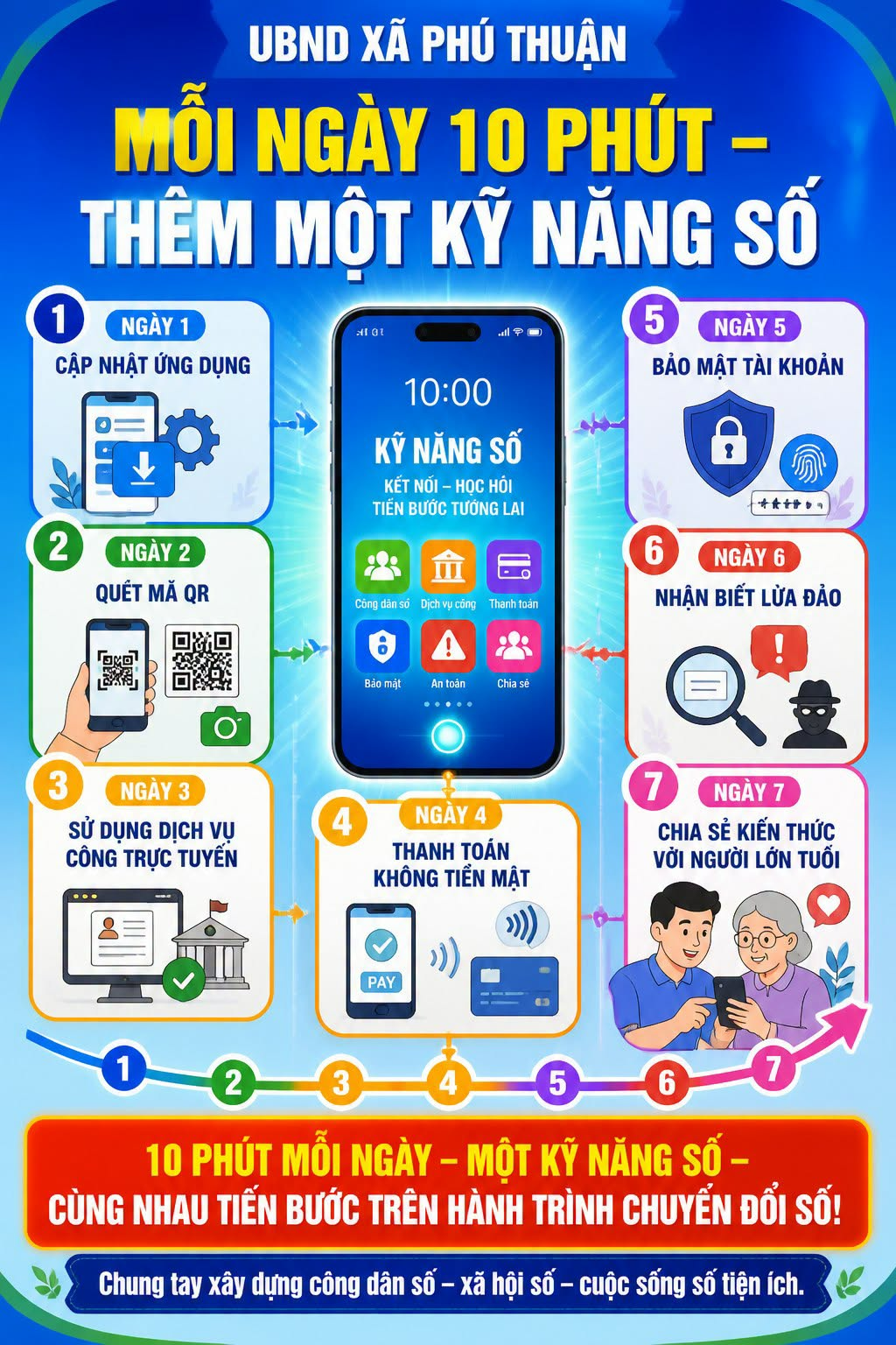 MỖI TUẦN MỘT THÔNG ĐIỆP SỐ – TUẦN NÀY “MỖI NGÀY 10 PHÚT – THÊM MỘT KỸ NĂNG SỐ”