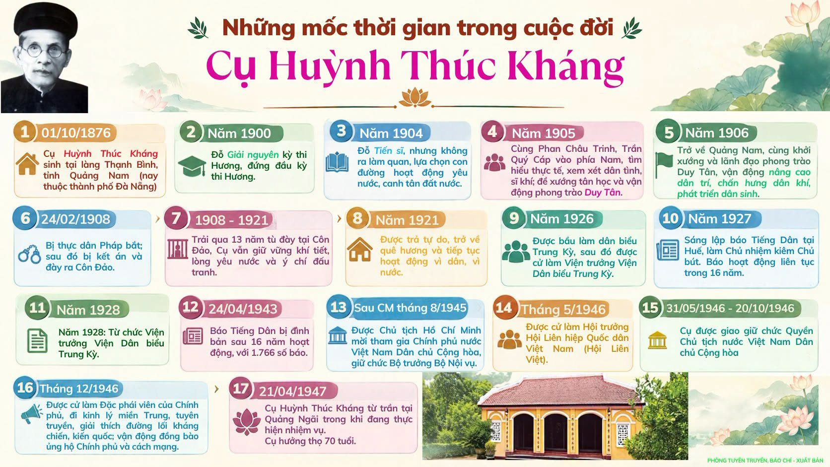 NHỮNG MỐC THỜI GIAN TRONG CUỘC ĐỜI CỤ HUỲNH THÚC KHÁNG
