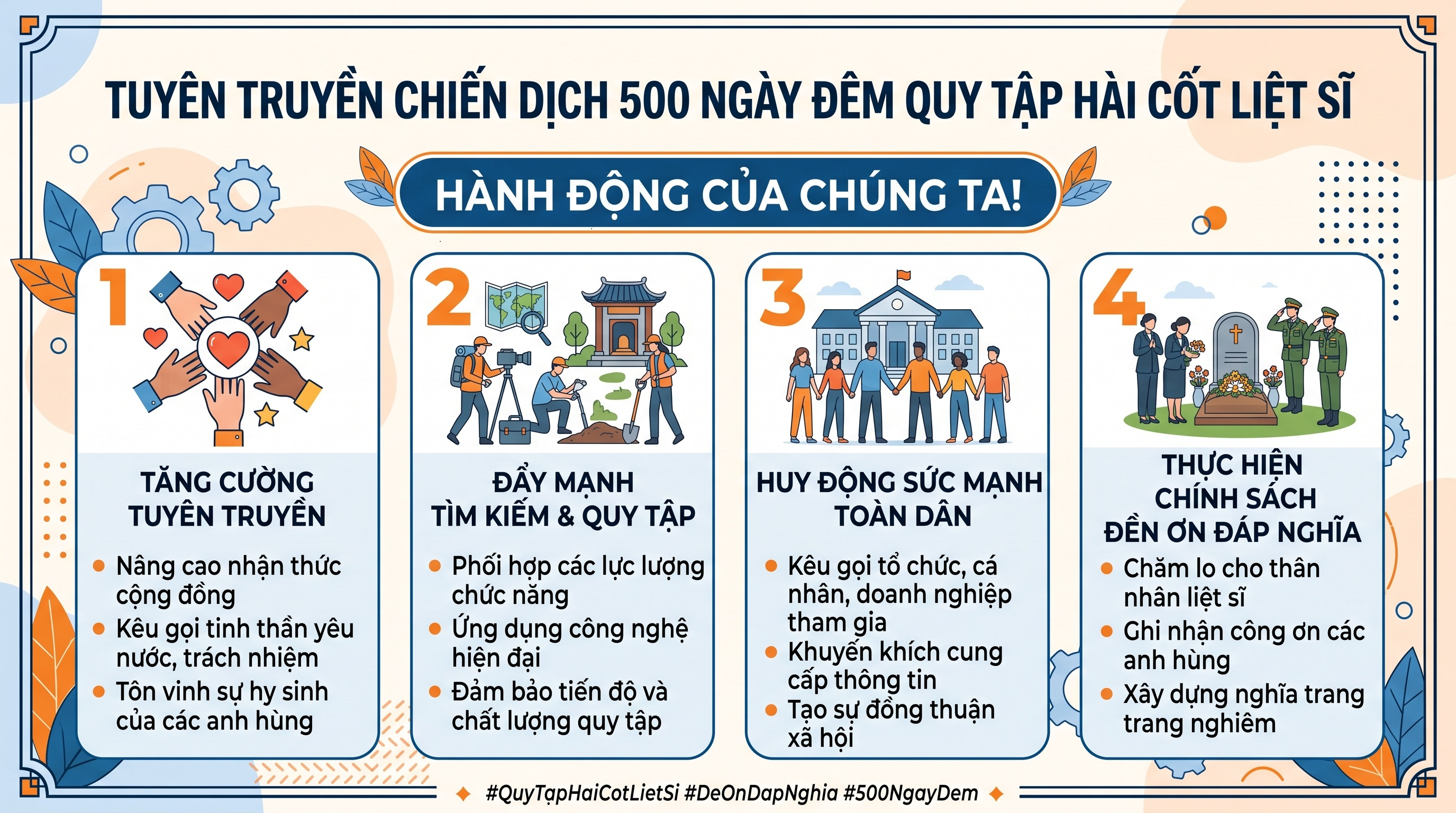 TUYÊN TRUYỀN CHIẾN DỊCH 500 NGÀY ĐÊM ĐẨY MẠNH THỰC HIỆN TÌM KIẾM, QUY TẬP VÀ XÁC ĐỊNH DANH TÍNH HÀI CỐT LIỆT SĨ