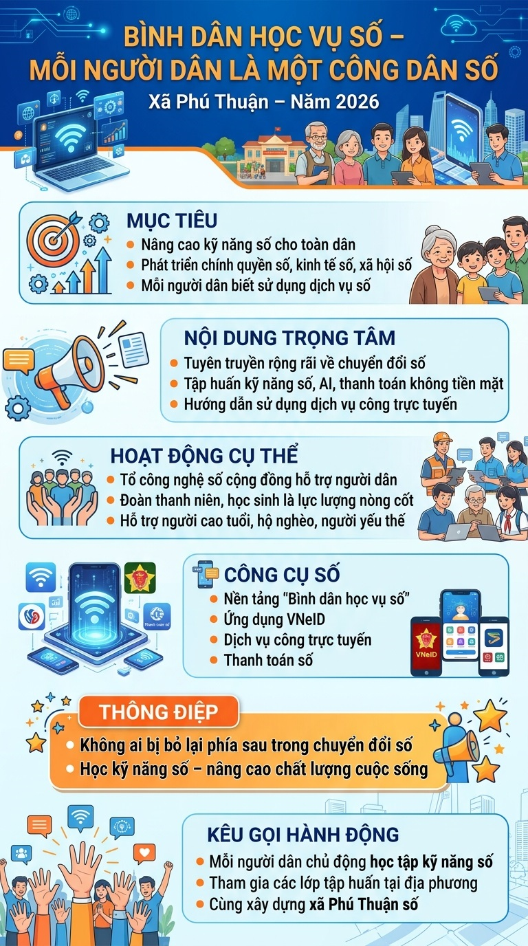 TIẾP TỤC ĐẨY MẠNH PHONG TRÀO BÌNH  DÂN HỌC VỤ SỐ TRÊN ĐỊA BÀN XÃ PHÚ THUẬN