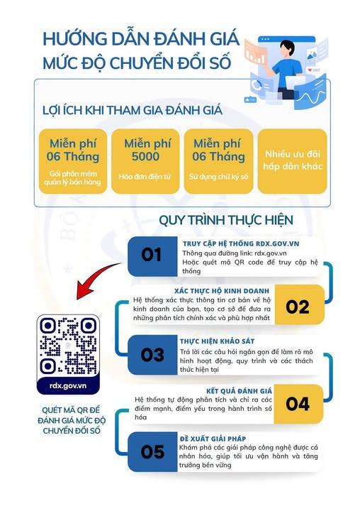 HƯỞNG ỨNG ĐÁNH GIÁ MỨC ĐỘ CHUYỂN ĐỔI SỐ DÀNH CHO HỘ KINH DOANH