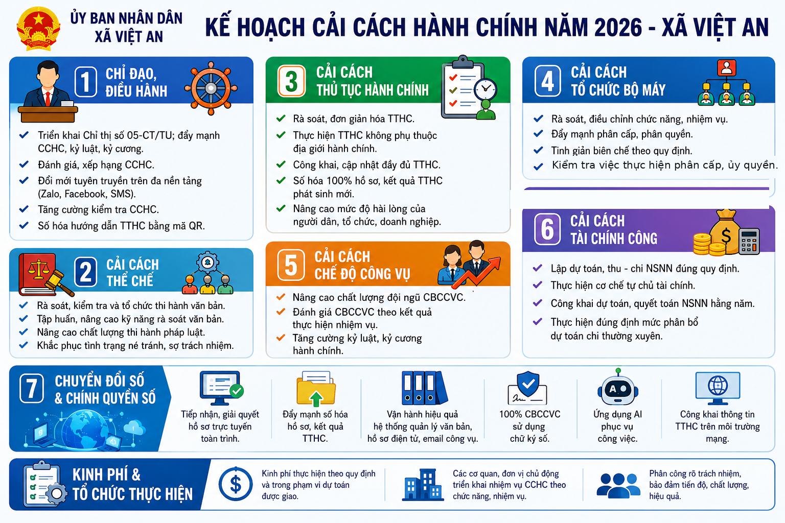 KẾ HOẠCH THỰC HIỆN CẢI CÁCH HÀNH CHÍNH NĂM 2026