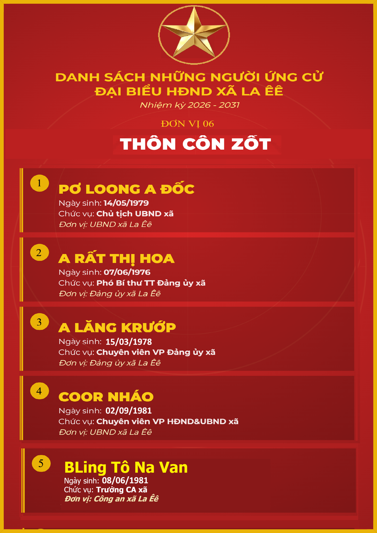 DANH SÁCH NHỮNG NGƯỜI ỨNG CỬ ĐẠI BIỂU HỘI ĐỒNG NHÂN DÂN XÃ LA ÊÊ, NHIỆM KỲ 2026 – 2031
