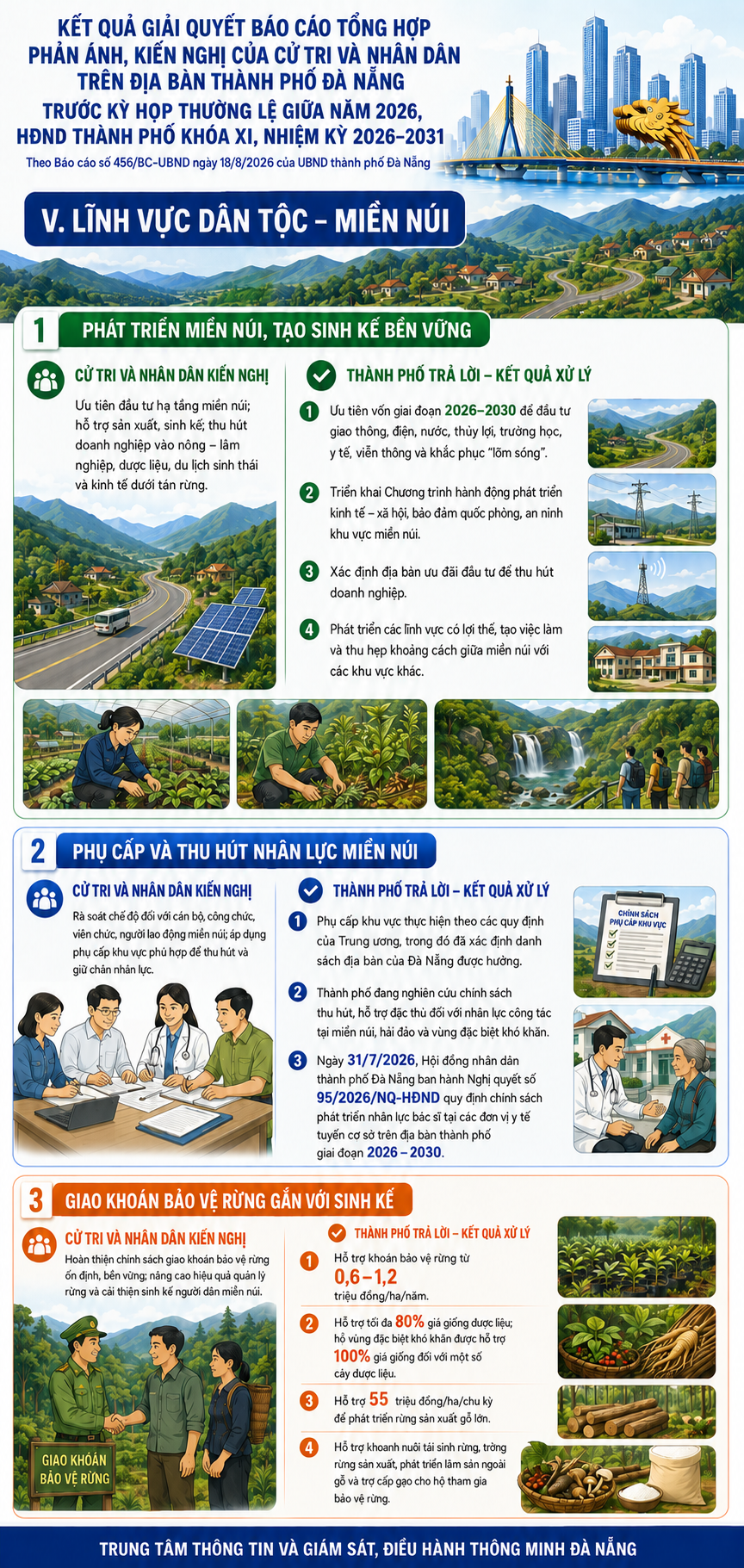 Kết quả xử lý các kiến nghị cử tri về lĩnh vực Dân tộc – Miền núi (Theo báo cáo số 456/BC-UBND ngày 18/8/2026 của UBND thành phố)