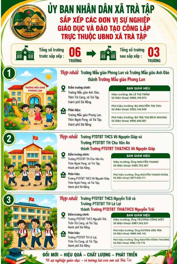 Trà Tập sắp xếp các đơn vị sự nghiệp giáo dục, giảm từ 6 xuống còn 3 trường