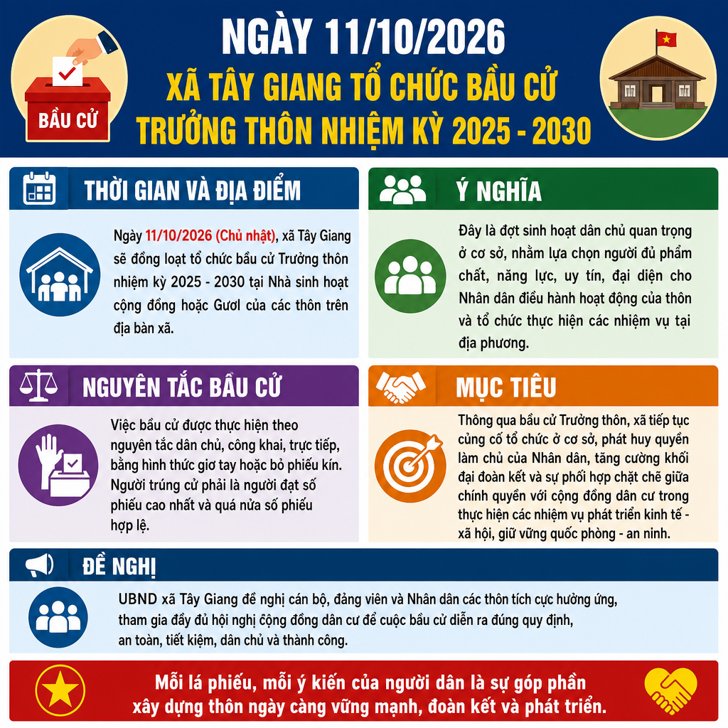 Xã Tây Giang tổ chức bầu cử Trưởng thôn nhiệm kỳ 2025 - 2030 vào ngày 11/10/2026