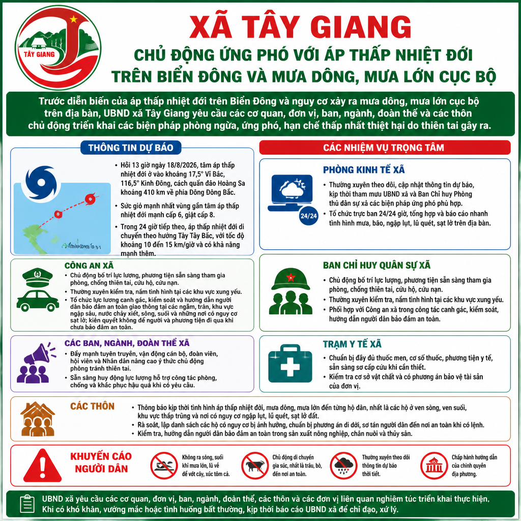 Xã Tây Giang chủ động ứng phó với áp thấp nhiệt đới trên Biển Đông và mưa dông, mưa lớn cục bộ