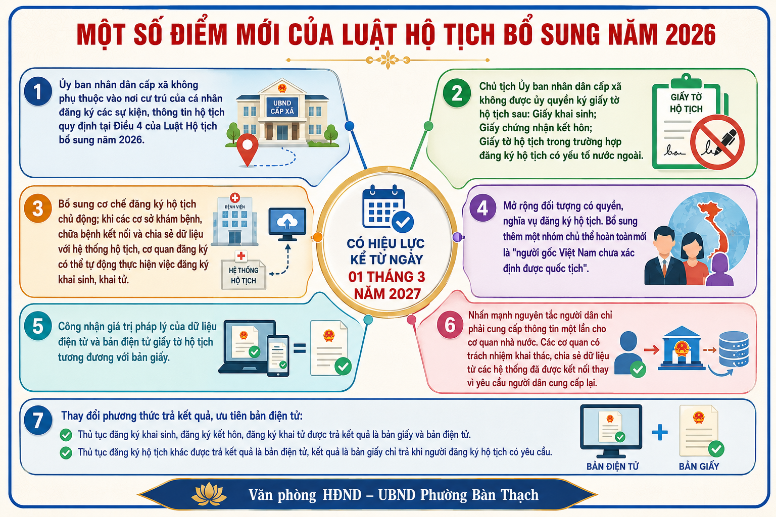 Một số điểm mới của Luật Hộ tịch bổ sung năm 2026 (có hiệu lực kể từ ngày 01/3/2027)