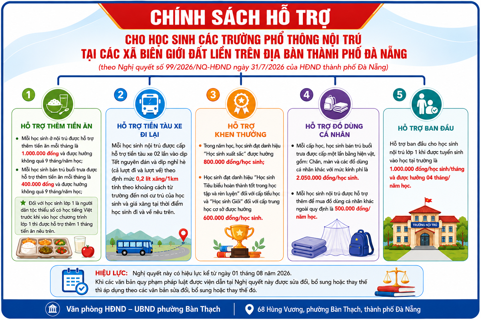 Chính sách cho học sinh, người lao động trường phổ thông nội trú tại các xã biên giới đất liền trên địa bàn thành phố Đà Nẵng.